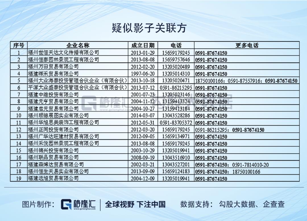 泰禾集团是谁投资的,泰禾集团走向