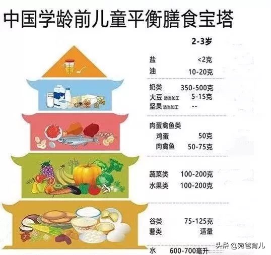 宝宝积食消化差吃什么食物比较好,宝宝积食一日三餐吃什么好