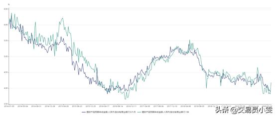 债基有手续费么,债基管理费
