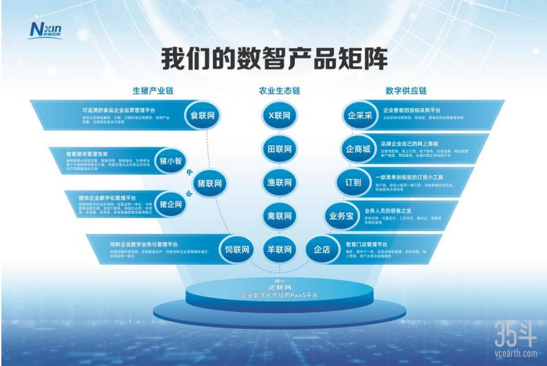 农业互联网可以创造哪些商业机会,农业互联网创业盈利的三种模式