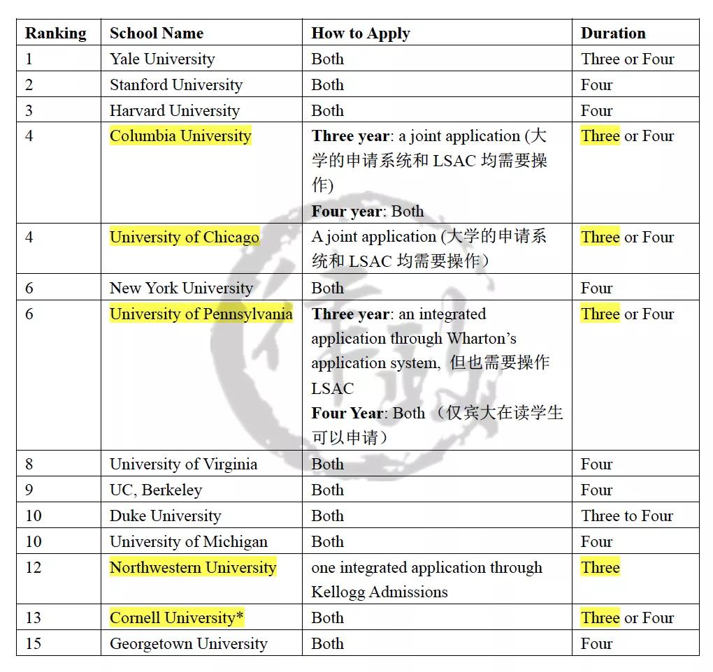 多快好省?JD+MBA了解一下