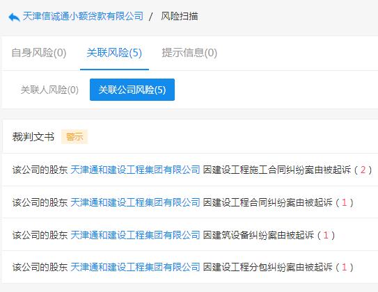 起底天津19家失联小贷公司：实控人或股东多为“老赖”