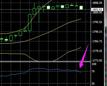 2022年8月6日黄金外汇实时分析,2022年8月24日外汇黄金实时分析