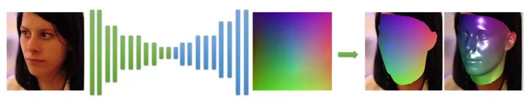 「技术综述」基于3DMM的三维人脸重建技术总结