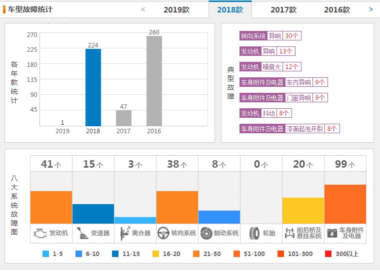 东南dx3信誉度怎么样,东南dx3为什么这么值得买