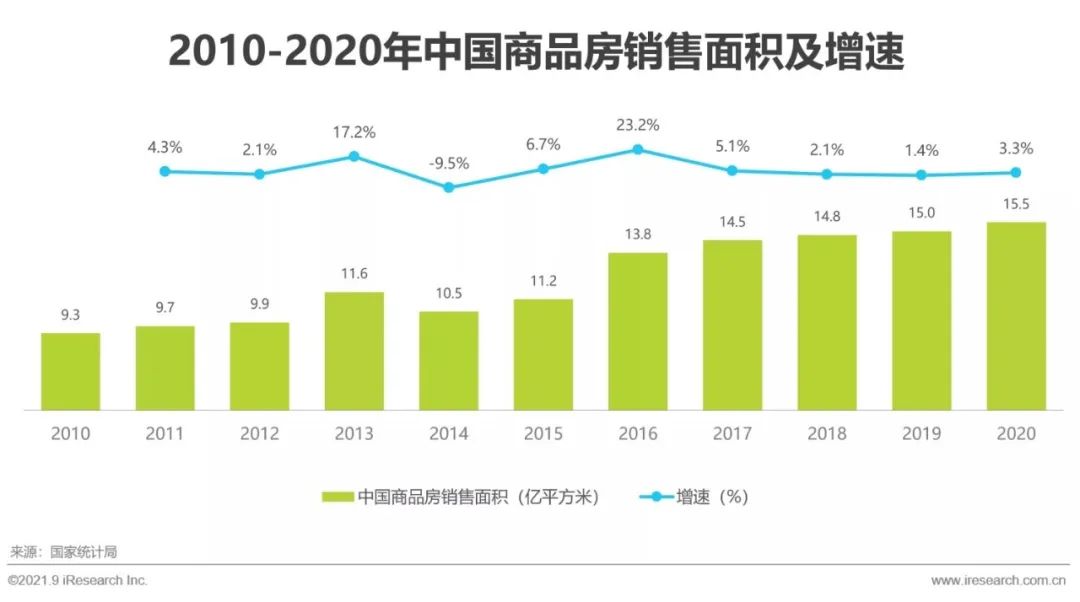 2021中国家装行业报告,中国家装行业消费研究报告