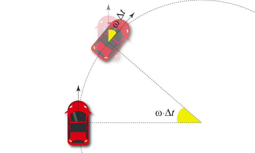 转向不足和转向过度哪个好,转向不足和转向过度