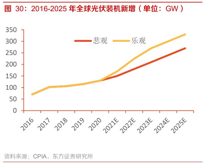 南玻A专题研究报告：国内电子玻璃领军者，重回扩张之路