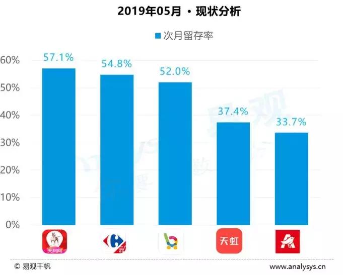 苏宁易购o2o双线融合开启转型大幕,o2o线上与线下的深度融合