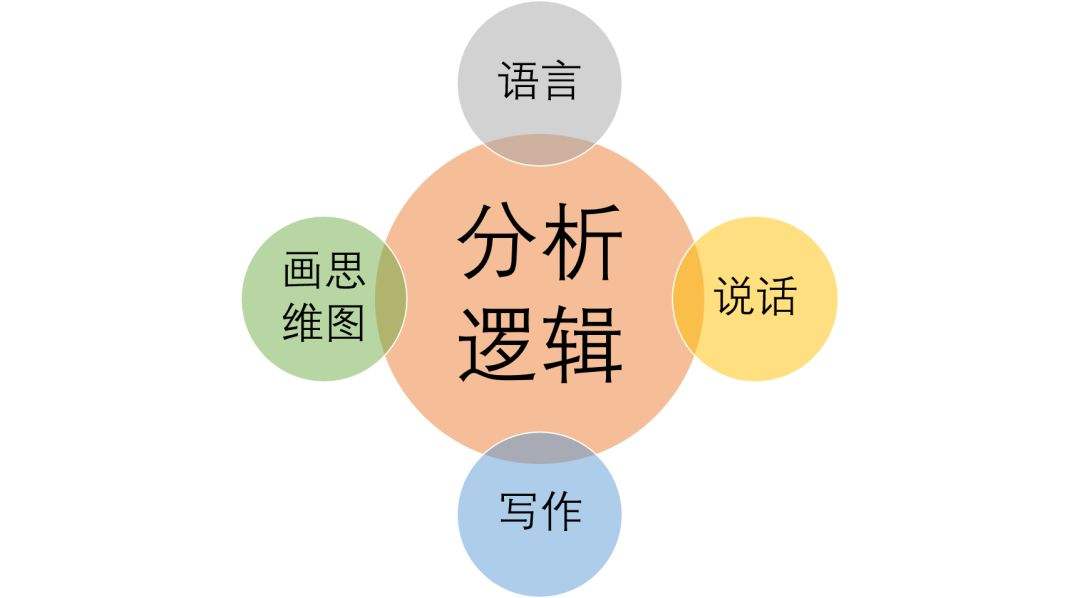 提高说话的水平和表达能力的方法,怎样说话有逻辑条理清晰