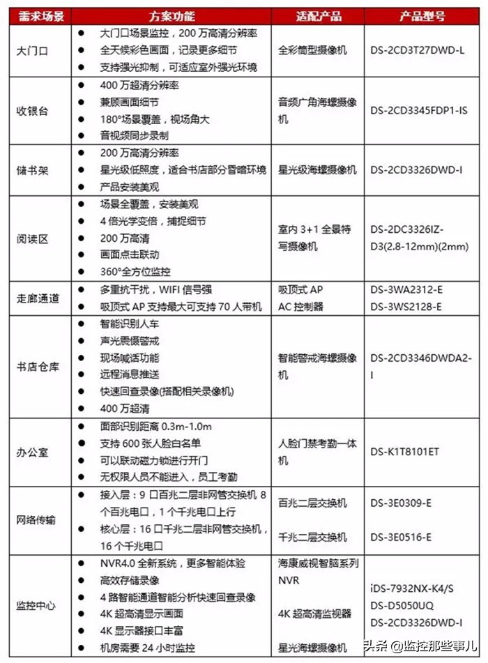 大兴机场安防监控项目,大兴监控安装厂家