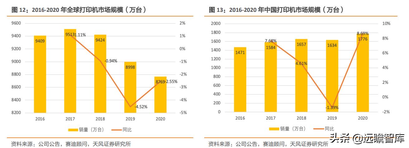 纳思达芯片业务,纳思达产业链