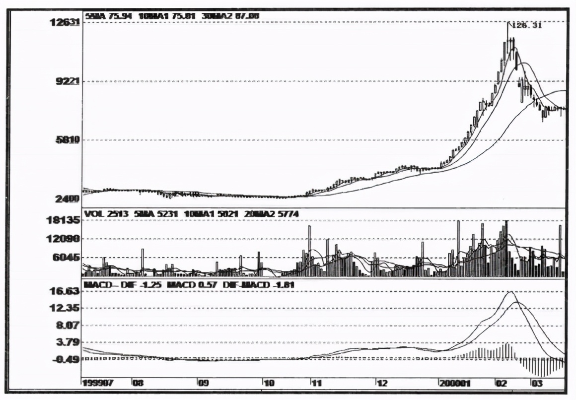 尾盘逆市拉升原因,如何辨别尾盘拉升是机会还是陷阱
