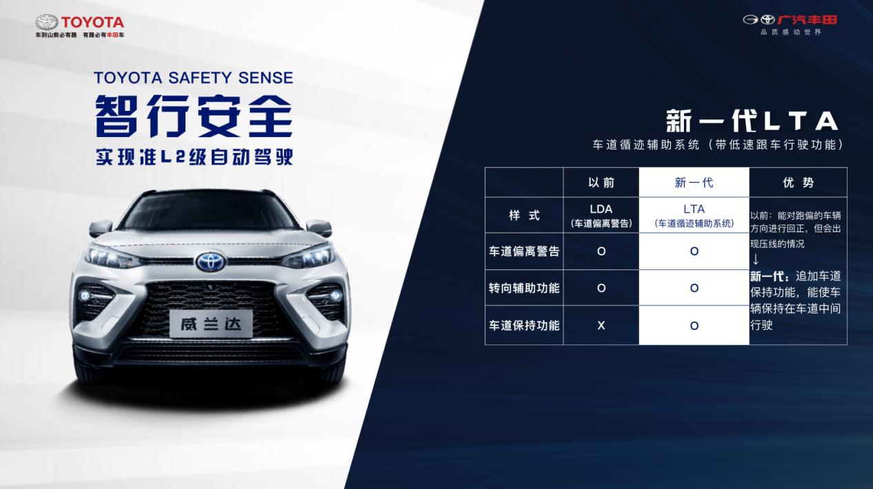 如兰如玉？全面解析最强硬货SUV威兰达的硬核实力