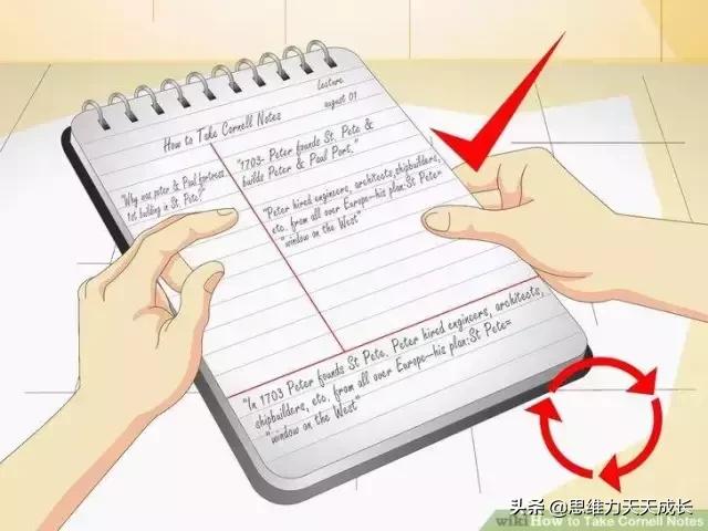 思维导图笔记和康奈尔笔记对比图,康奈尔笔记法公认最高效笔记法