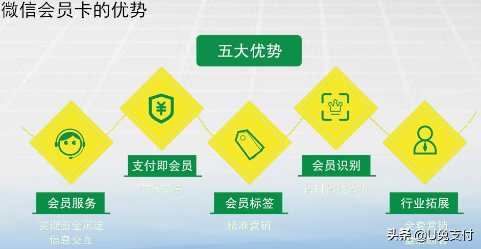 u兔支付app,u兔支付上架了吗