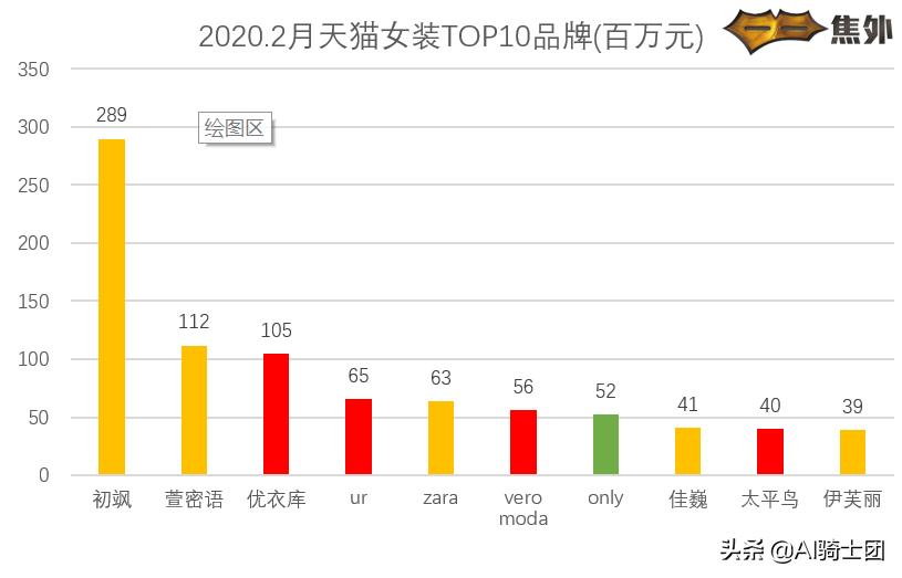 大数据显示:这个春天打败连衣裙的人气单品竟然是睡衣