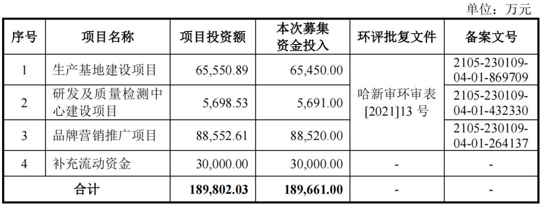 敷尔佳面膜前景,敷尔佳面膜价格策略