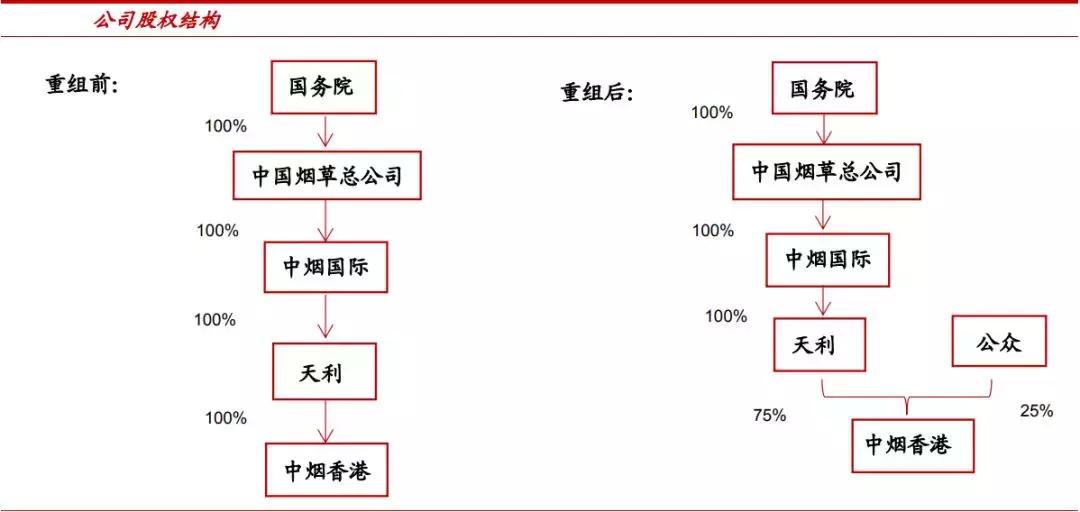 中烟和港烟哪个好抽,贵州中烟和茅台哪个强