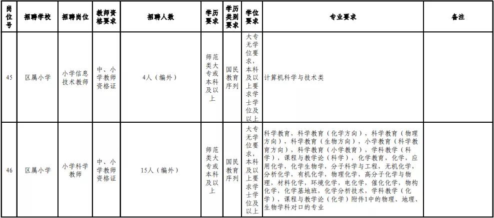 福州编内教师工资待遇,福州晋安招聘编内教师