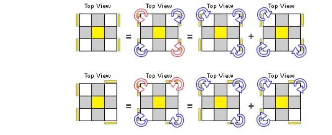 如何解魔方，快来学习公式