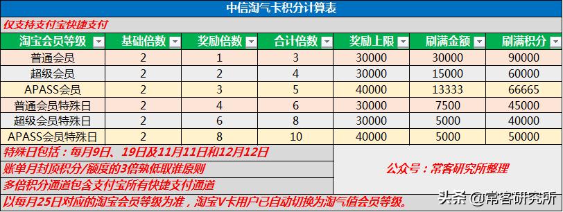 中信银行联名信用卡,中信银行信用卡小米联名探索版