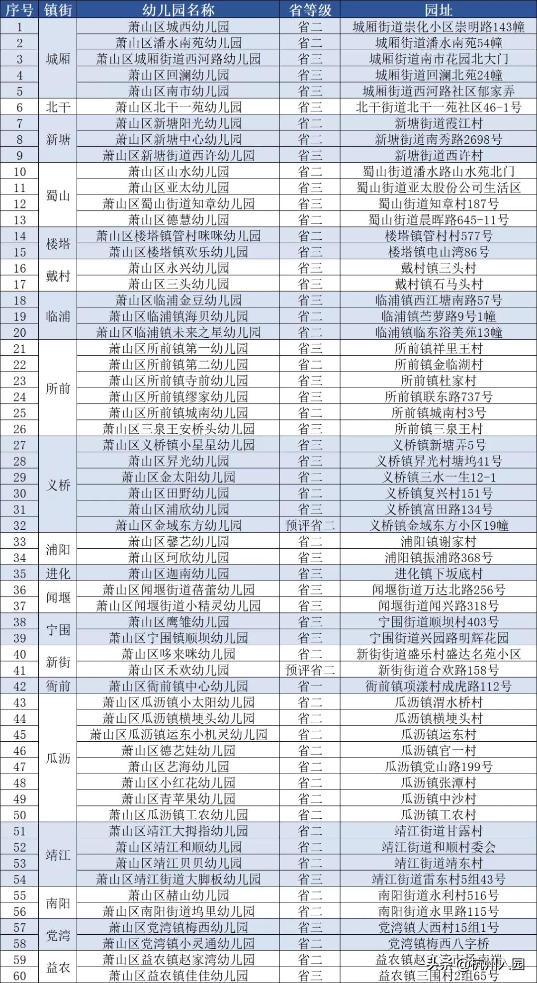 加大对普惠性民办幼儿园扶持,杭州普惠性幼儿园政府补贴多少