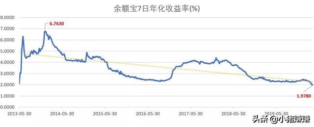 钱不放余额宝大家怎么理财,把钱存进余额宝还是买理财产品好