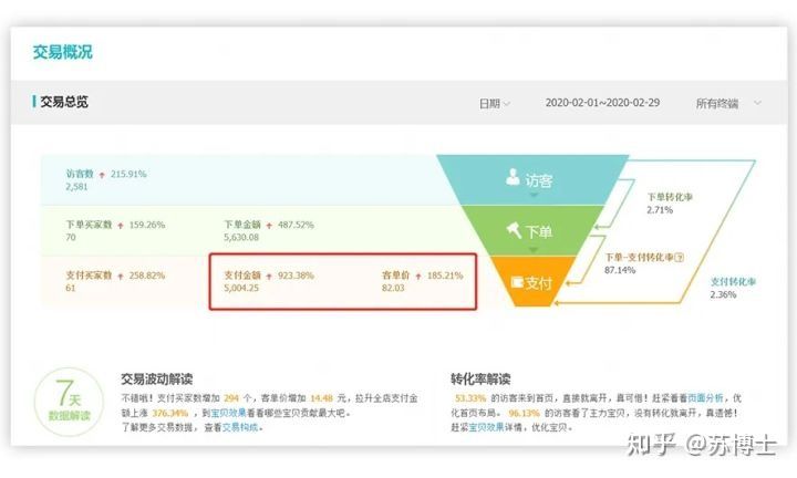 后悔在淘宝剁手了,你在淘宝消费多少