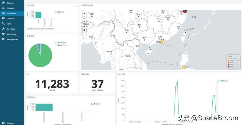 elk实时监控nginx,elk分析架构