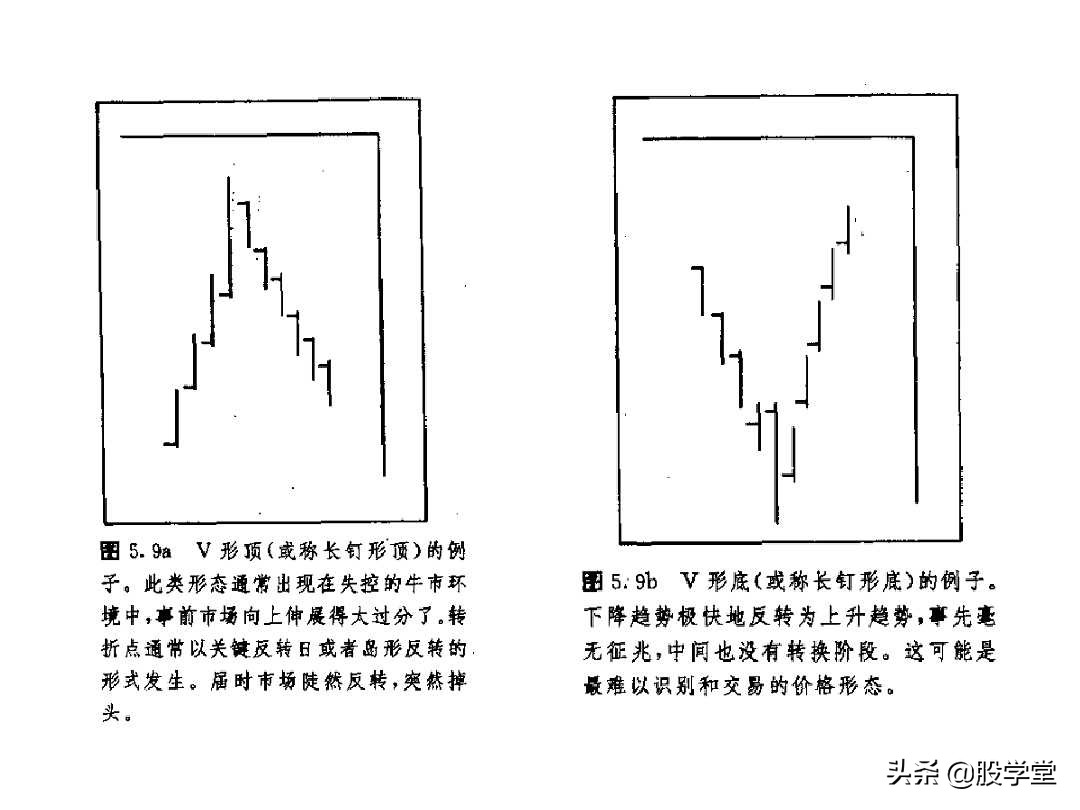 股票k线形态图解大全视频,股票短期中期长期形态图解