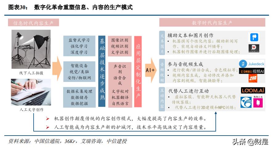 科技与消费交汇,传媒互联网新消费行业研究