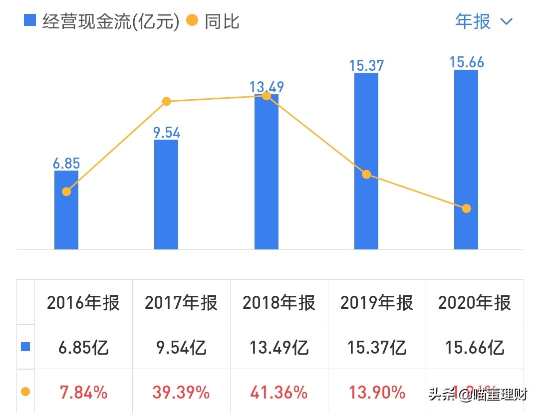 保健行业现状如何？汤臣倍健能否保持龙头地位？