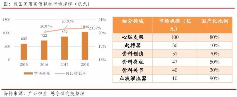 南微医学的投资价值和行业地位,南微医学未来5年估值