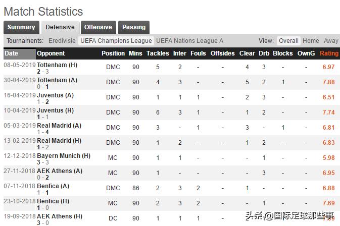 goal神奇的组合,goal神奇克鲁伊夫
