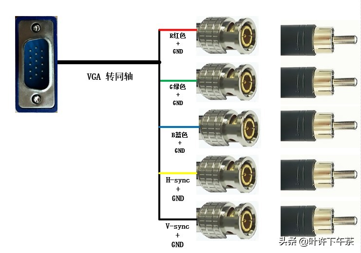 电子产品接口大全图解,视频接口基础知识