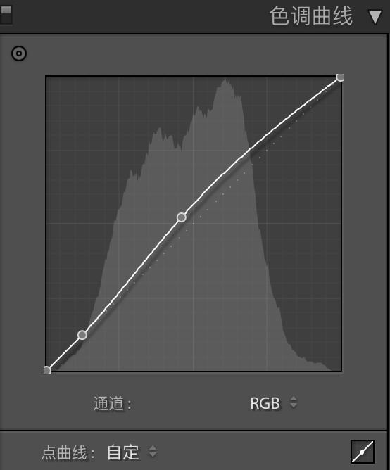 如何帮女朋友修出好看的照片,怎么修出粉嫩肤色