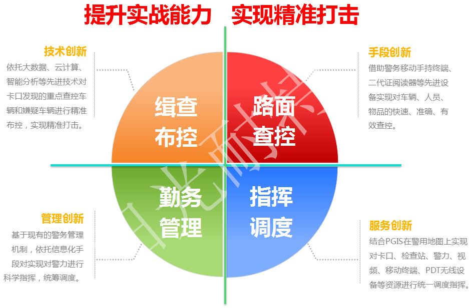 十秒人车尽查，阳光耐特信息导检实战应用平台显神威