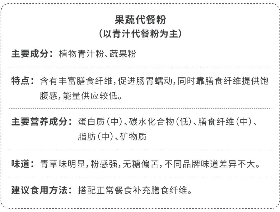 花5000大洋测评43款网红代餐粉，哪些值得买？