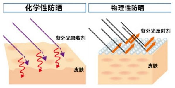 什么护肤品抗衰老好,真正有效的抗衰老护肤品排行榜