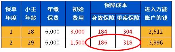 万能险型保险可靠吗,万能险的优点视频