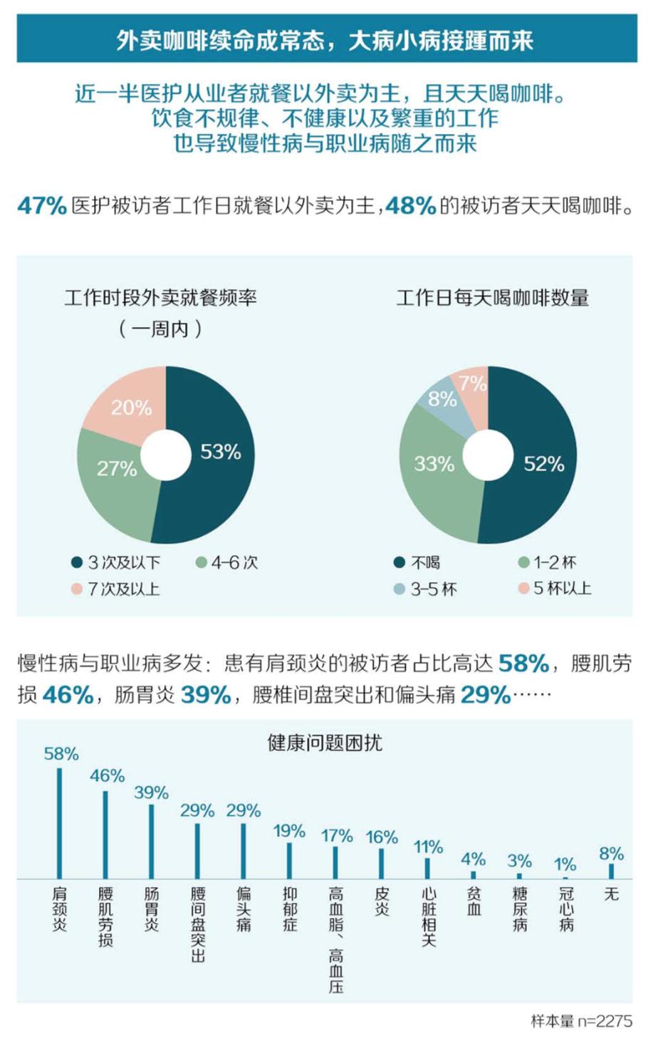 每一个前行的医者都负重而向阳,医者仁心的负重前行