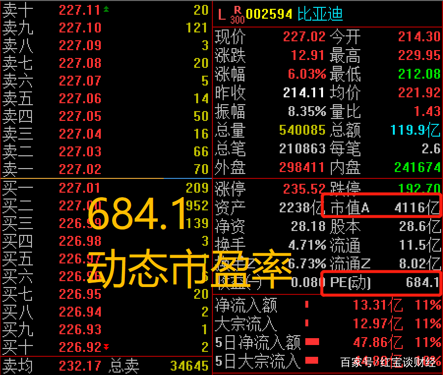 pe市盈率指标详解,pe值和市盈率