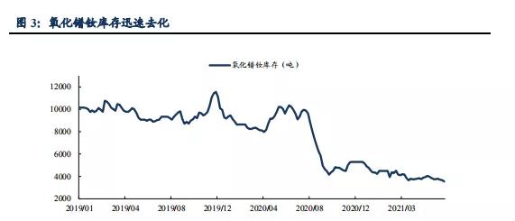连续大涨后又缩量一字板,连续大涨后回落中报会好吗