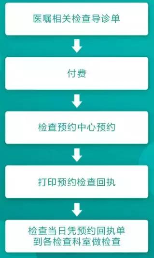 上海市第六人民医院路线和位置,上海第六人民医院攻略