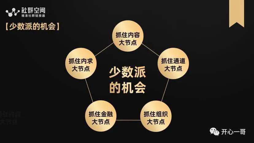 我是谁我从事什么行业自我介绍,做餐饮什么人的钱难赚