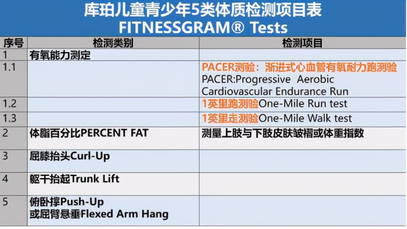 库珀有氧宝典,库珀最新训练视频