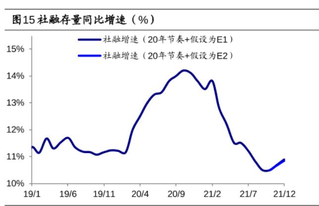 最新银行股票投资策略研究,银行股基本面投资指标