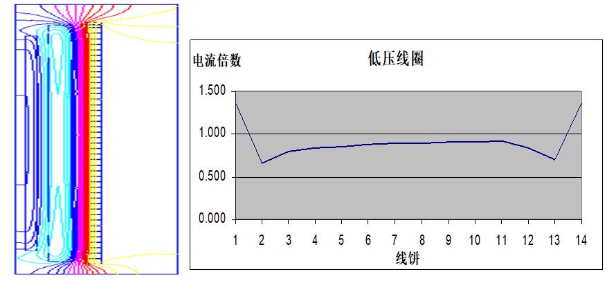 变压器漏感对有源逆变电路的影响,变压器漏感对相控整流电路的影响
