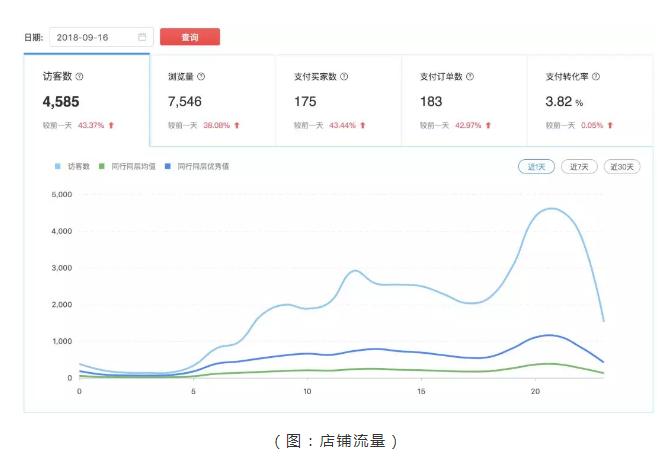拼多多运营干货技巧和方法,拼多多运营问题基础篇新手必备